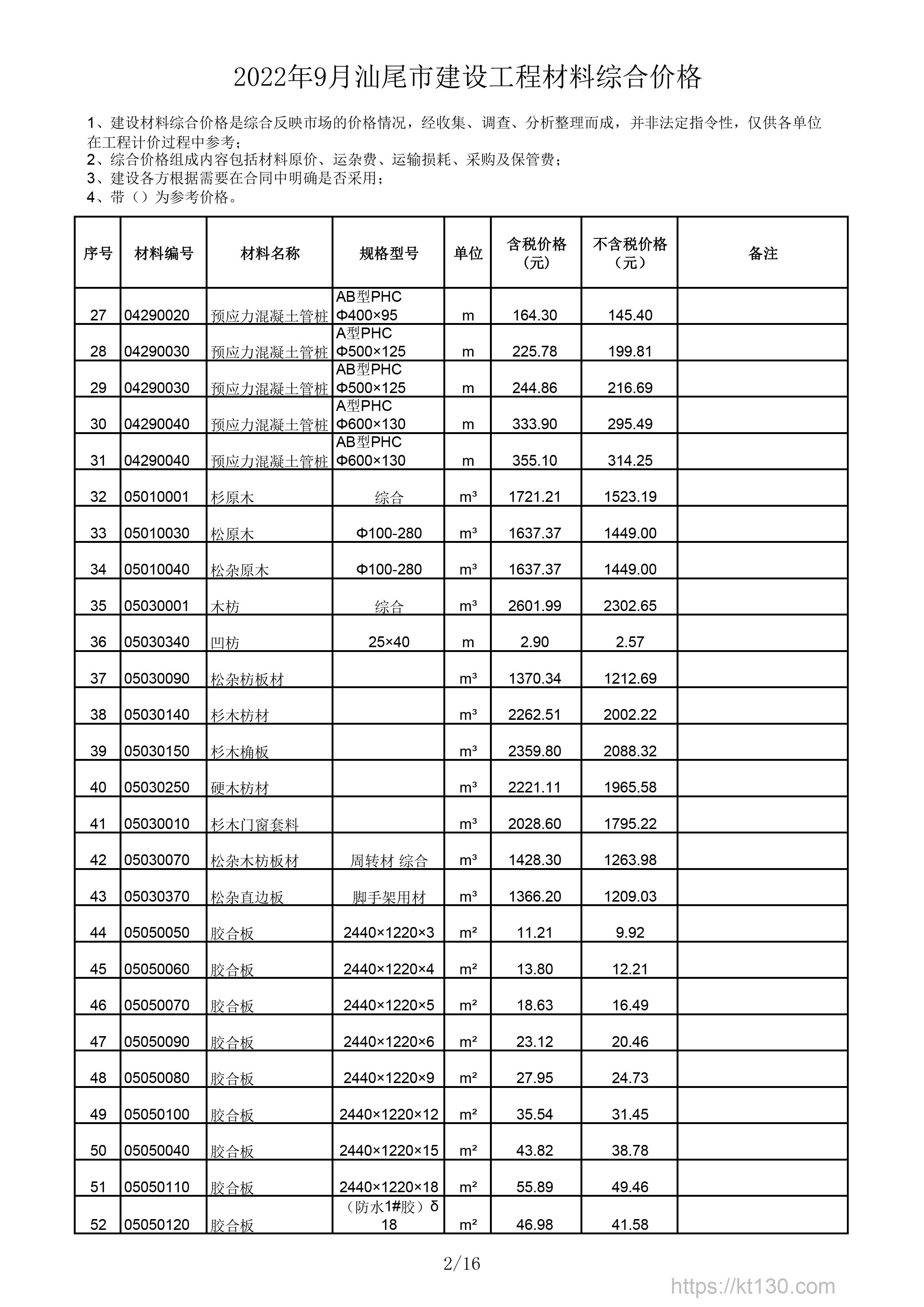 广东省汕尾市2022年9月份木材、胶合板刊载价
